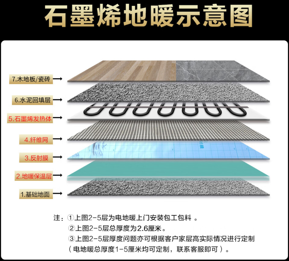 铜川 石墨烯电地暖公司哪家好？施工质量核心标准